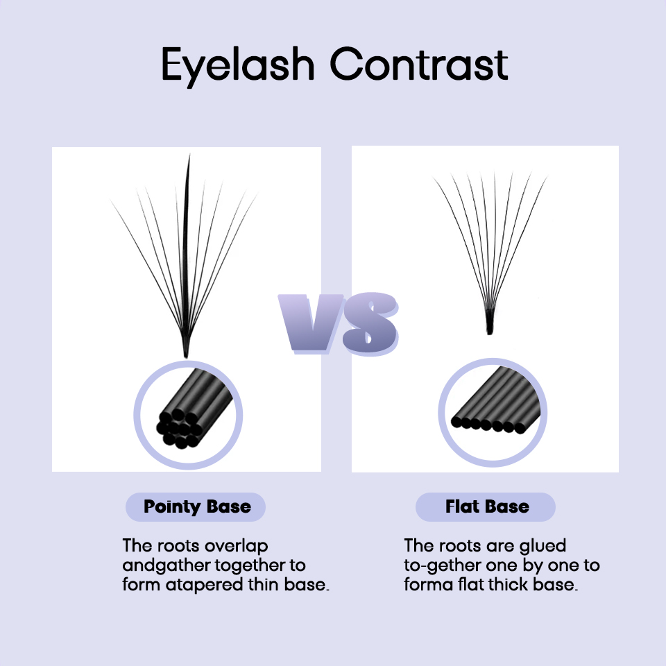 AGUUD 3D 5D 7D 9D 11D 13D 15D  - Eyelash Extension Japan 评论和价格