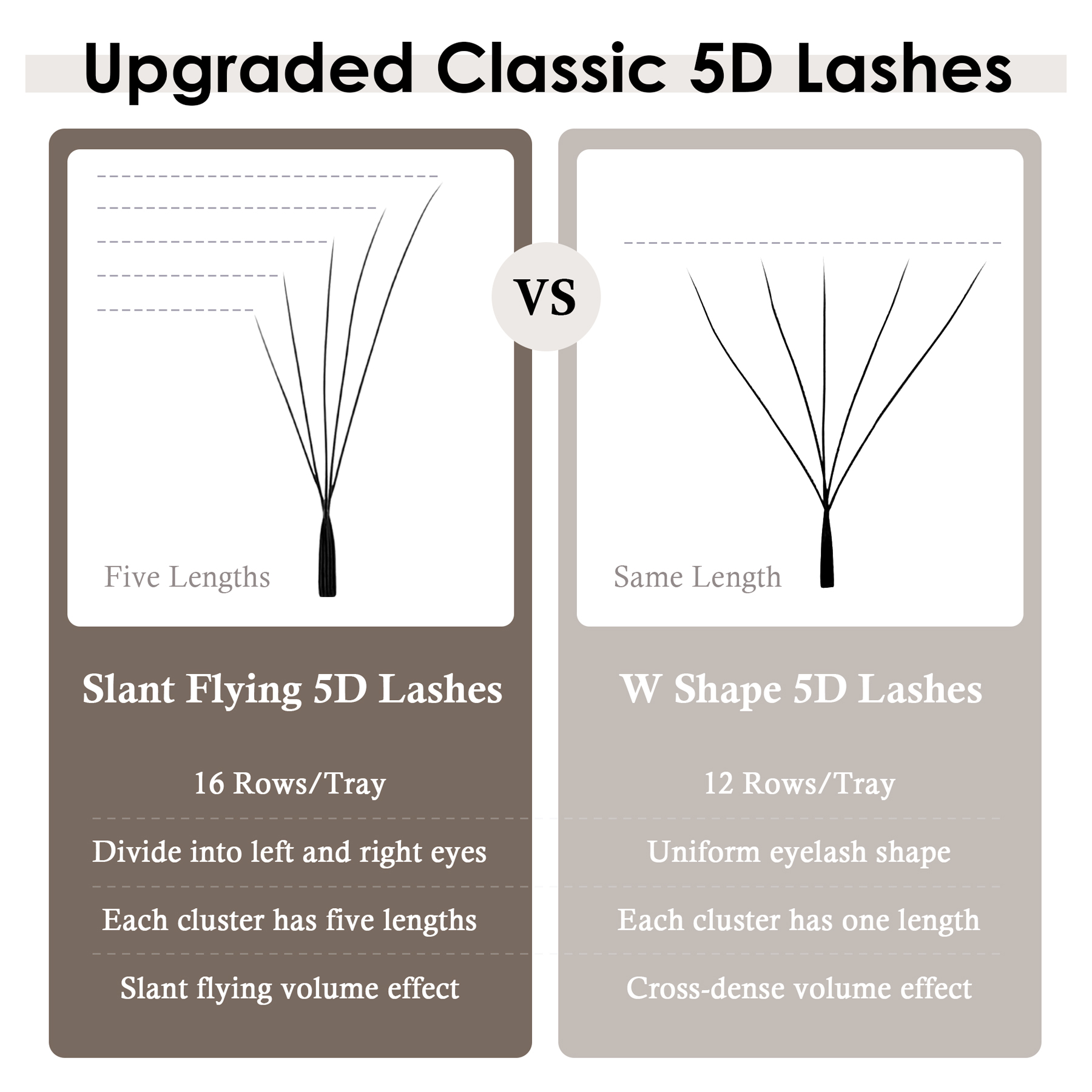 SEEDEW Fox 5D Eyelash Extensio - Eyelash Extension Anime 评论和价格