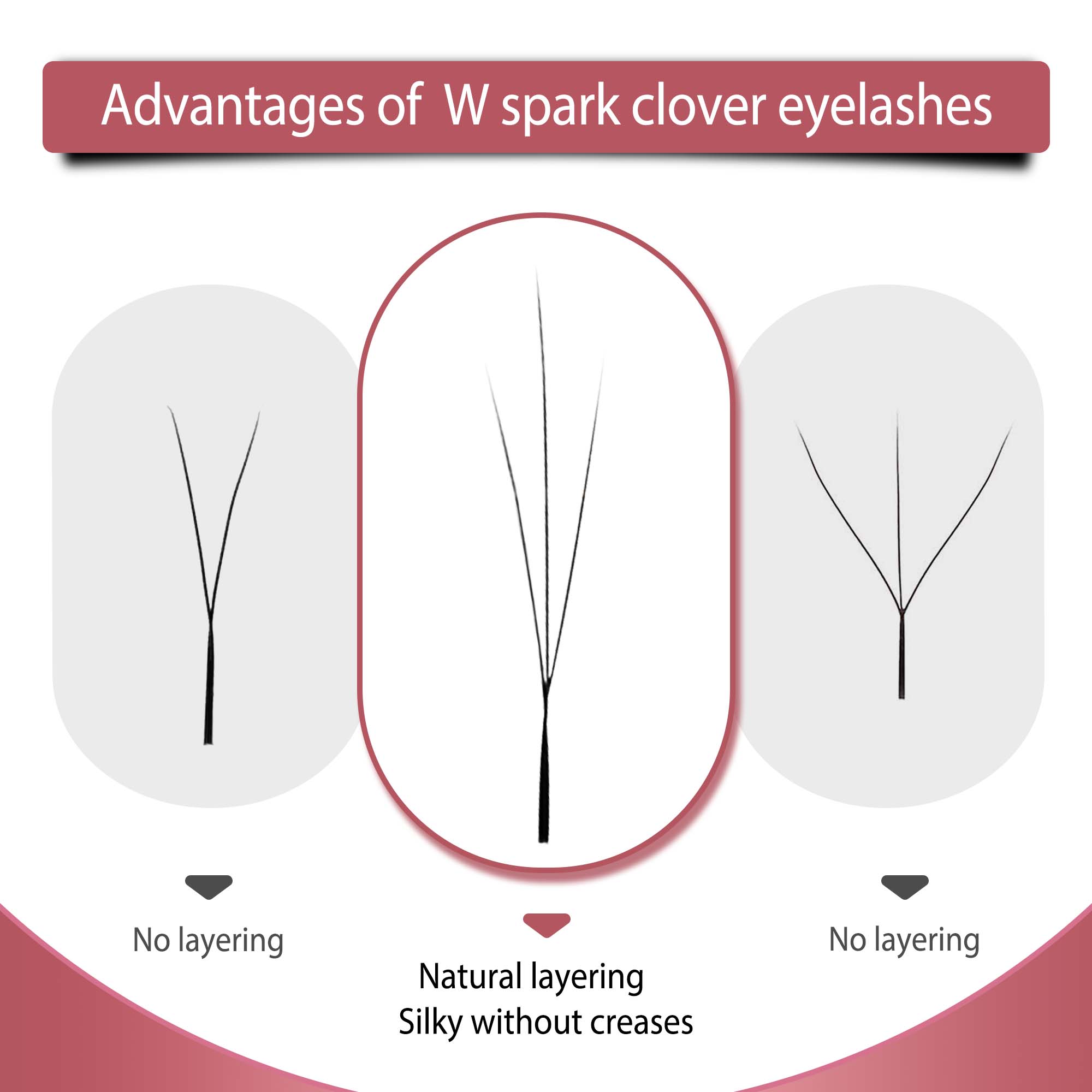 CoMango W Shape Eyelash Extens - Eyelash Extension Japan 评论和价格