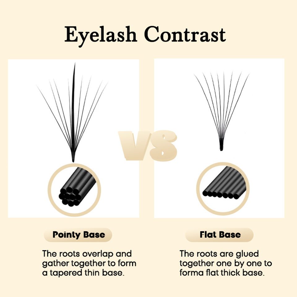Rujade 3D 5D 7D 9D Premade Wis - Eyelash Extension Japan 评论和价格